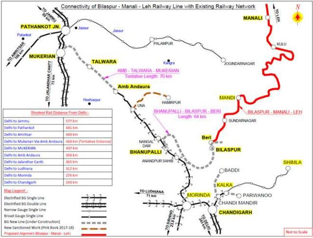 Indian Railways plans world's highest railway track: 10 facts about the  Bilaspur-Manali-Leh line